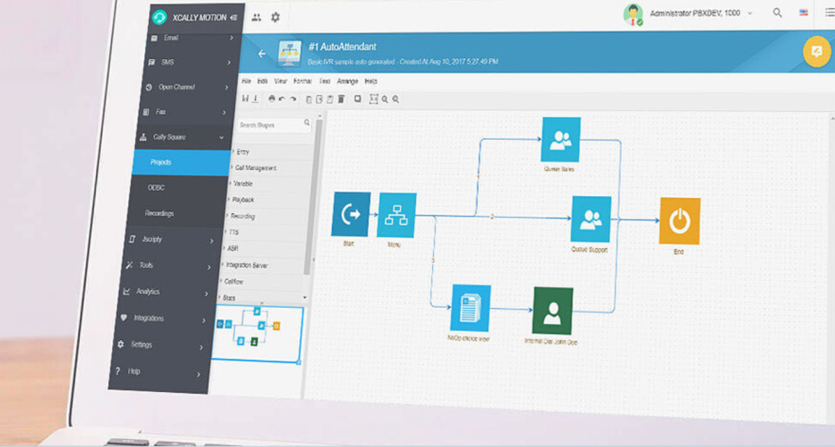 SOLUTION DE CENTRE DE CONTACT OMNICANAL XCALLY